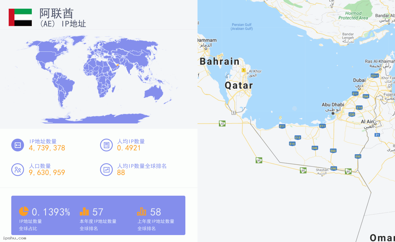 United Arab Emirates (AE) IP Address