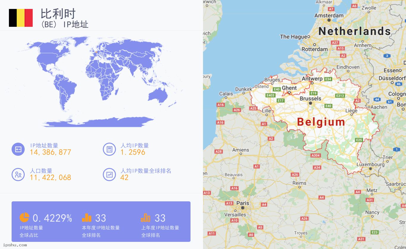 Belgium (BE) IP Address