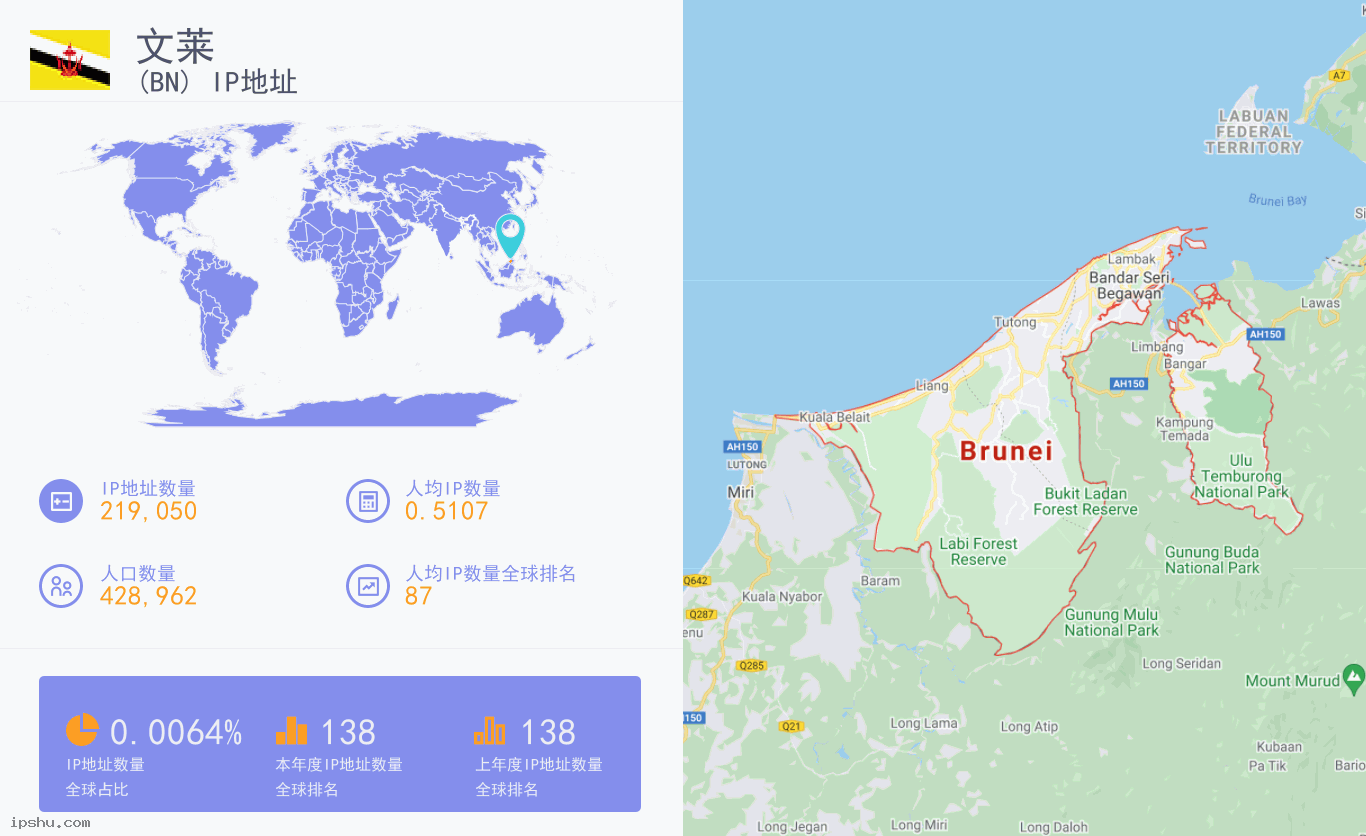 Brunei Darussalam (BN) IP Address