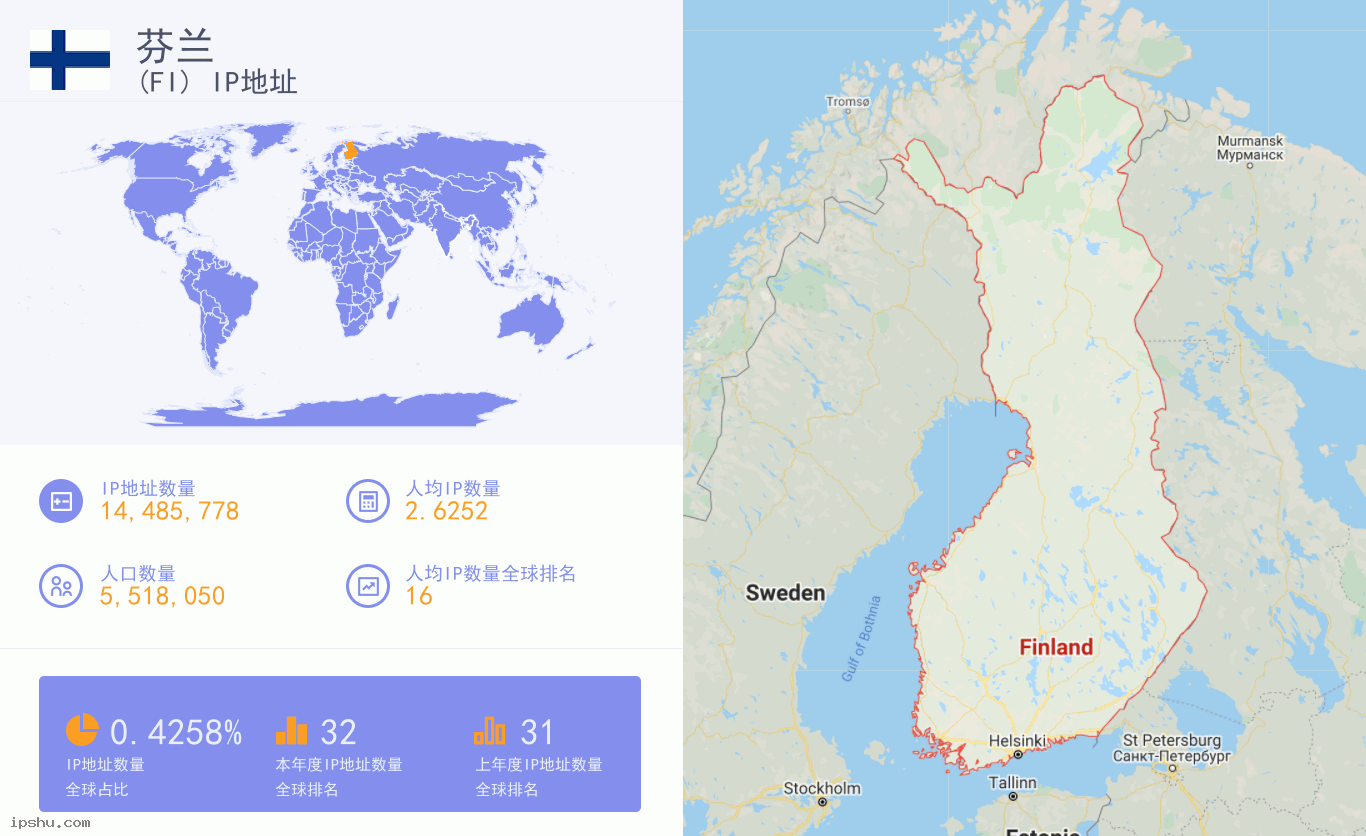 Finland (FI) IP Address