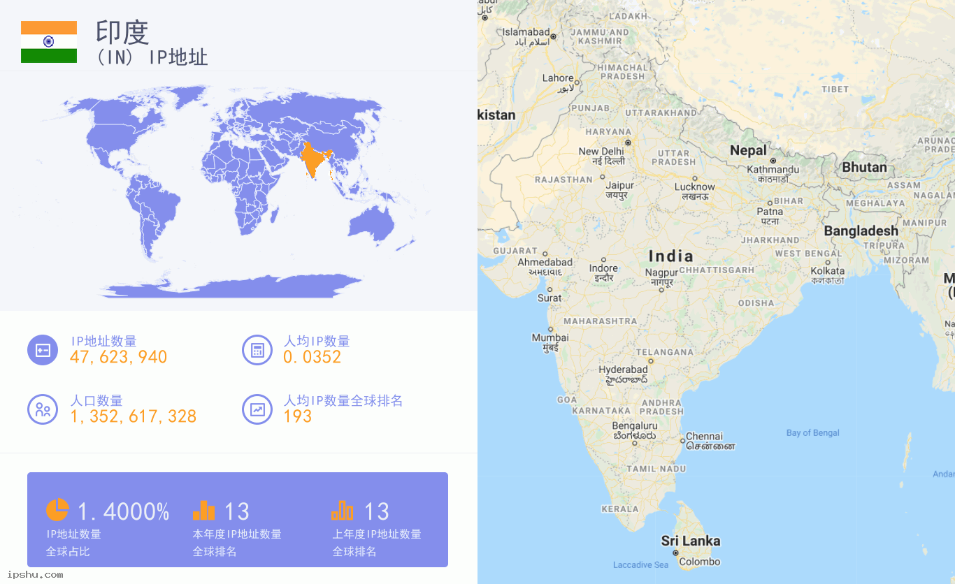 India (IN) IP Address