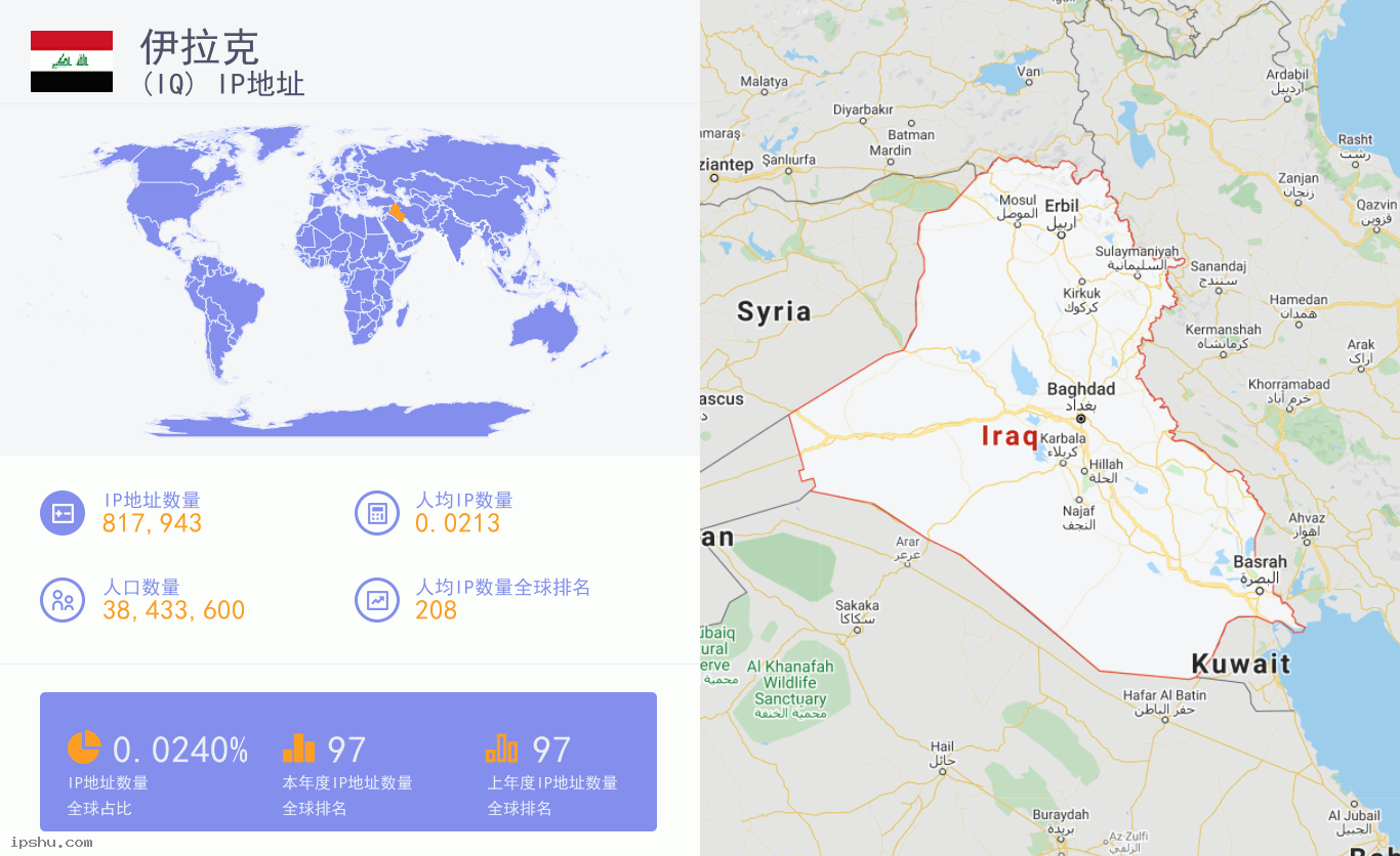 Iraq (IQ) IP Address