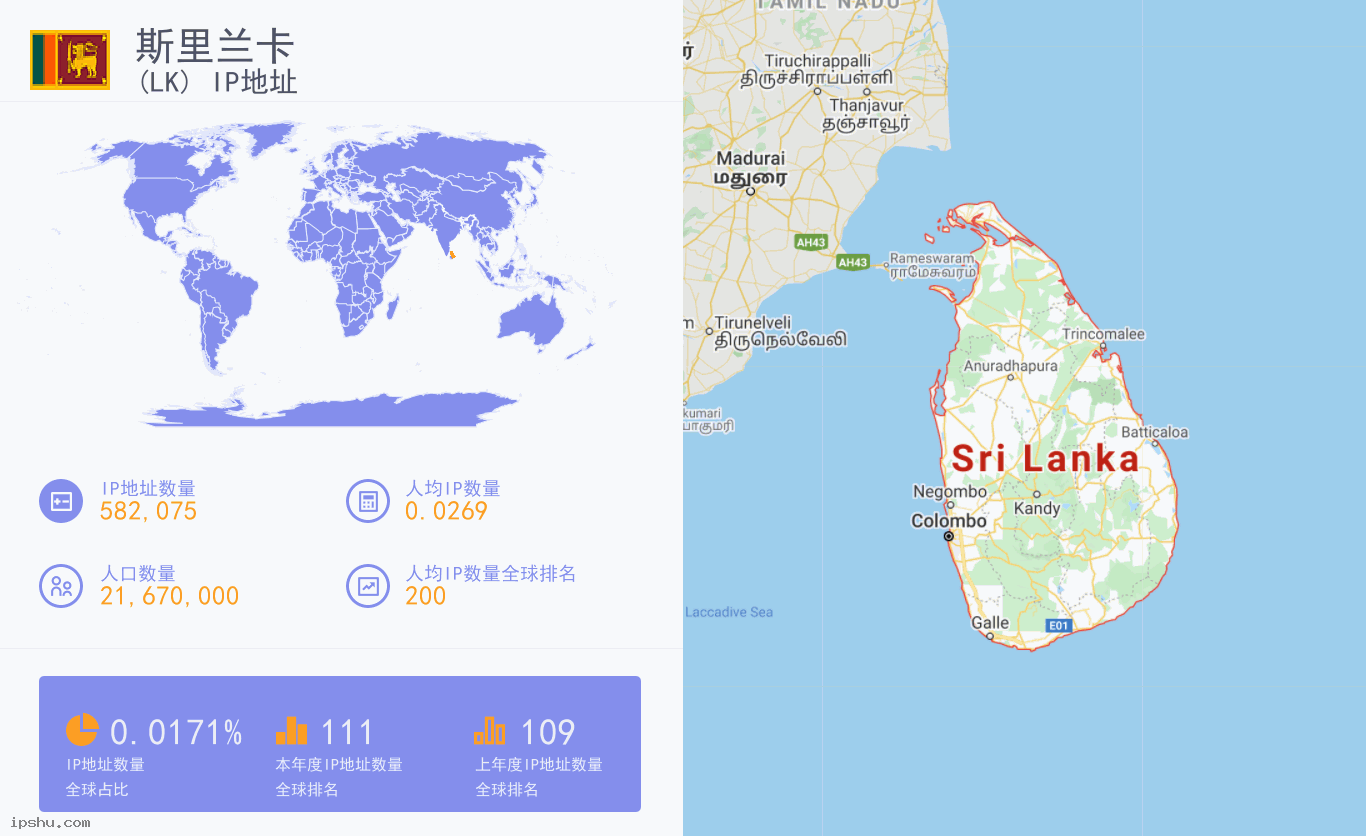 Sri Lanka (LK) IP Address