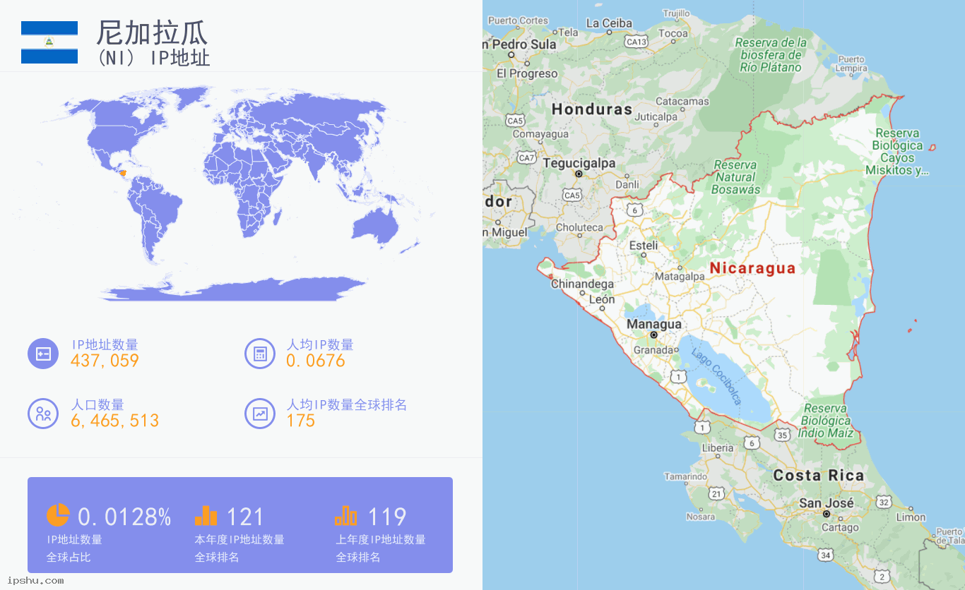 Nicaragua (NI) IP Address