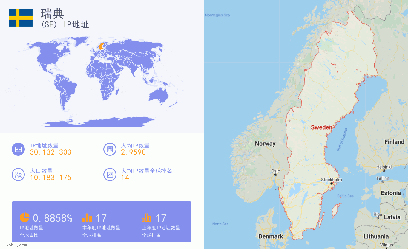 Sweden (SE) IP Address