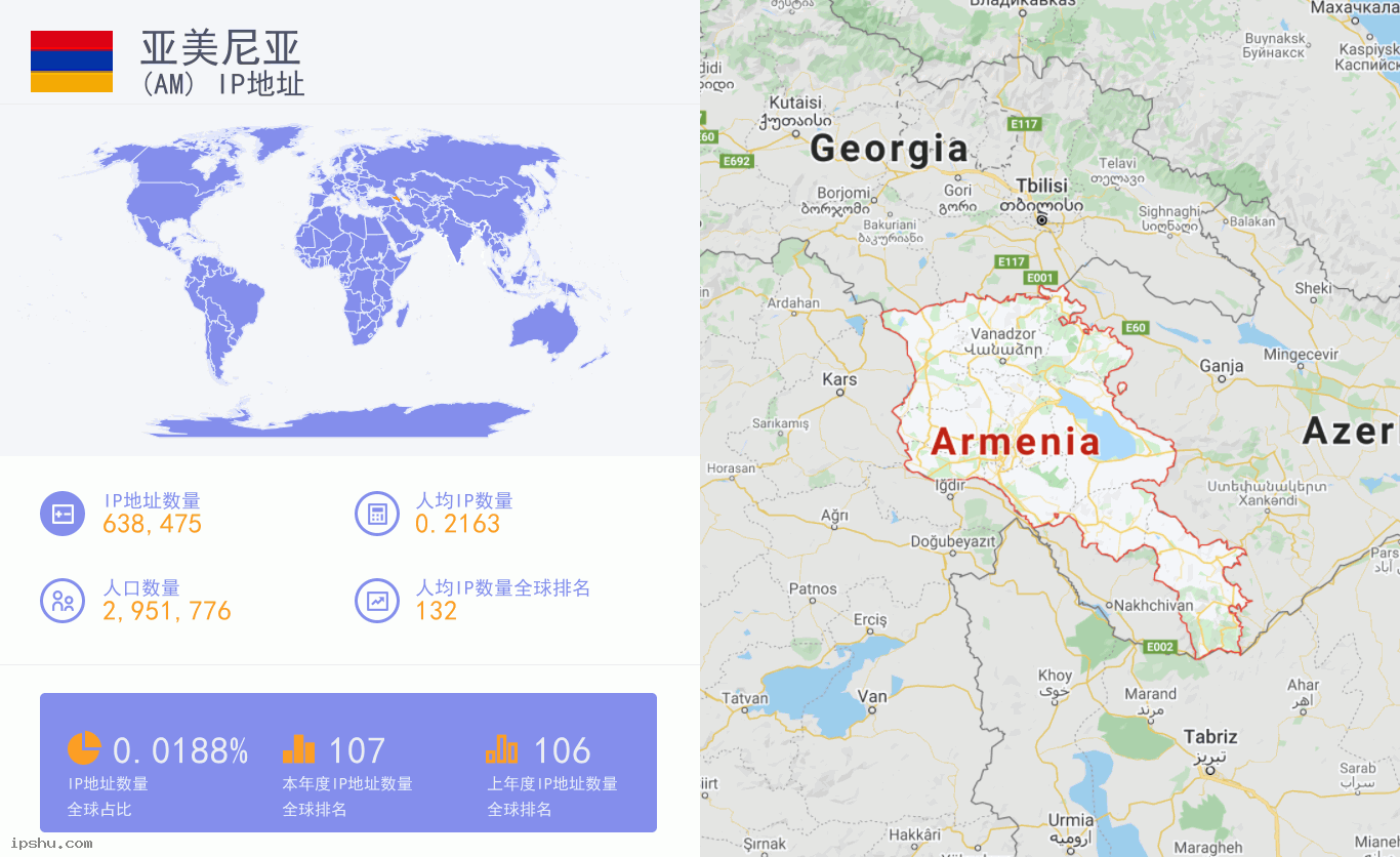 Armenia (AM) IP Address