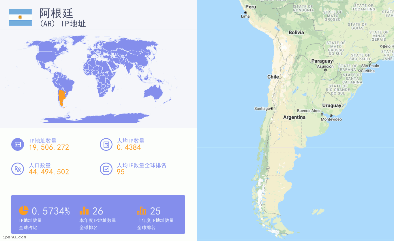 Argentina (AR) IP Address