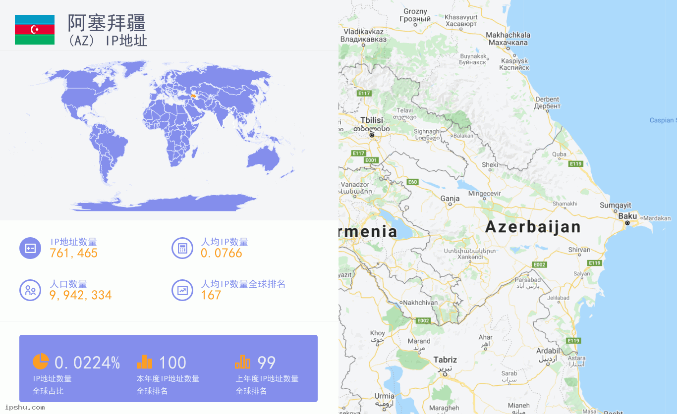 Azerbaijan (AZ) IP Address