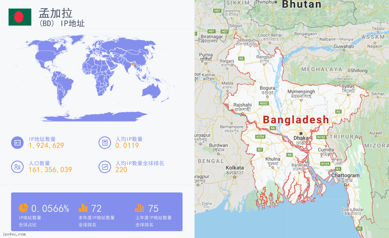 Bangladesh (BD) IP Address