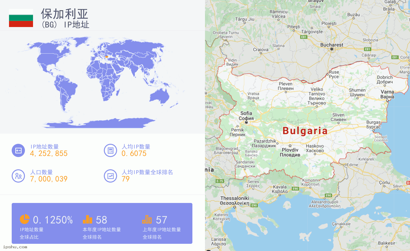 Bulgaria (BG) IP Address