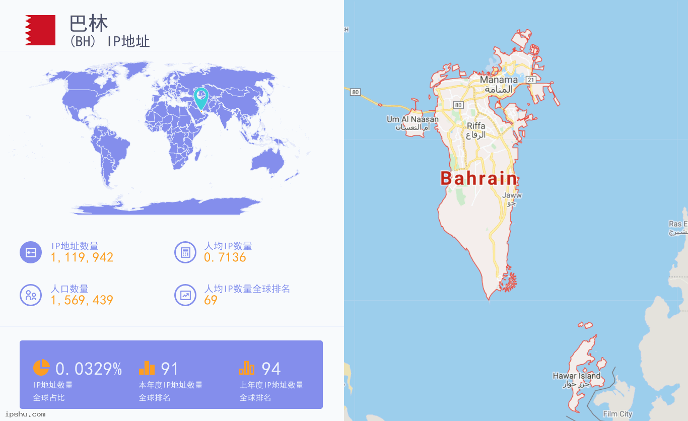 Bahrain (BH) IP Address