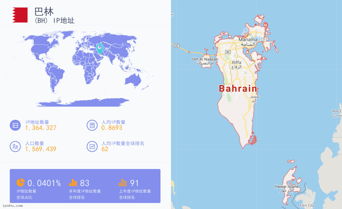 巴林 (BH) IP地址 Bahrain (BH) IP Address