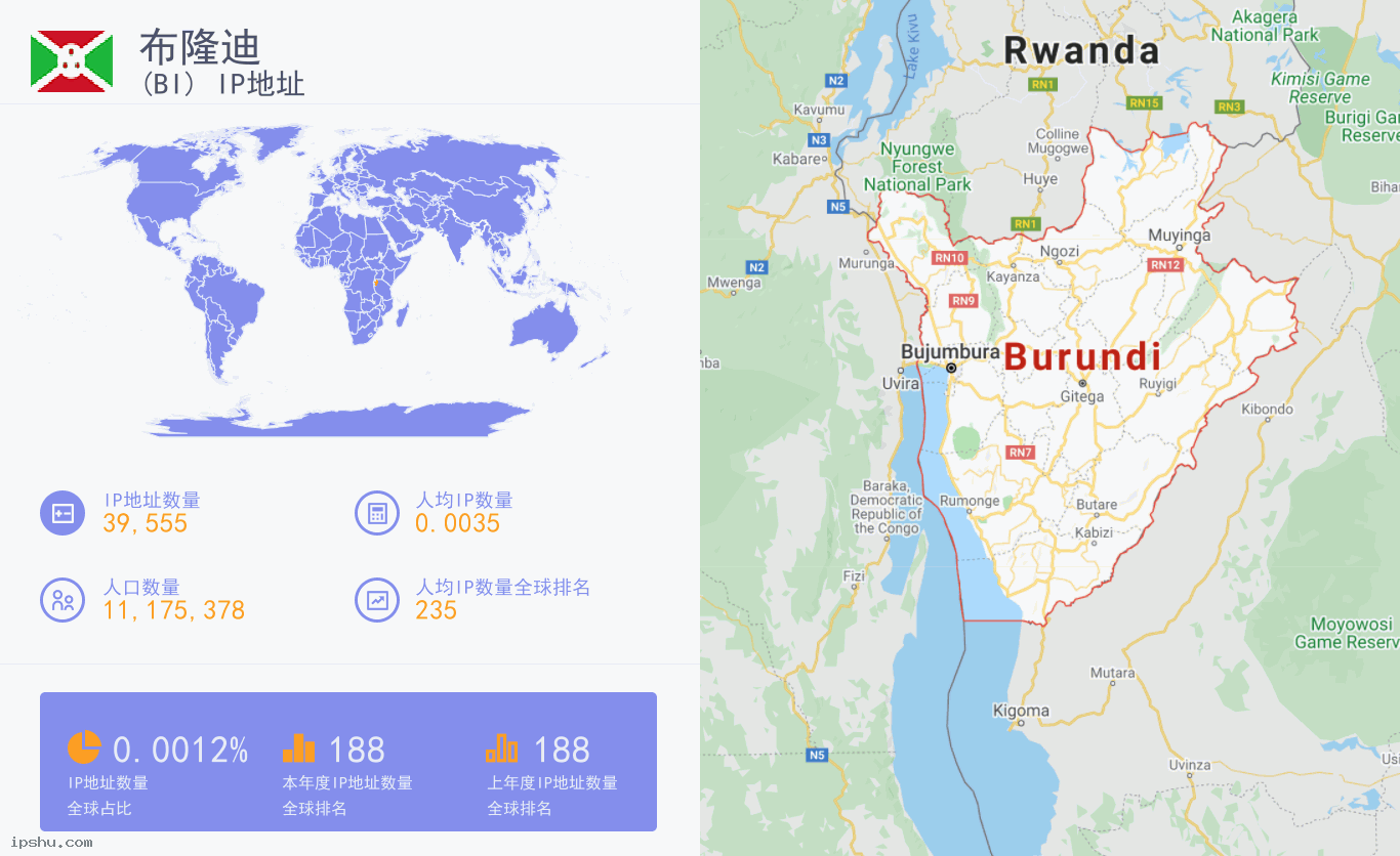 Burundi (BI) IP Address
