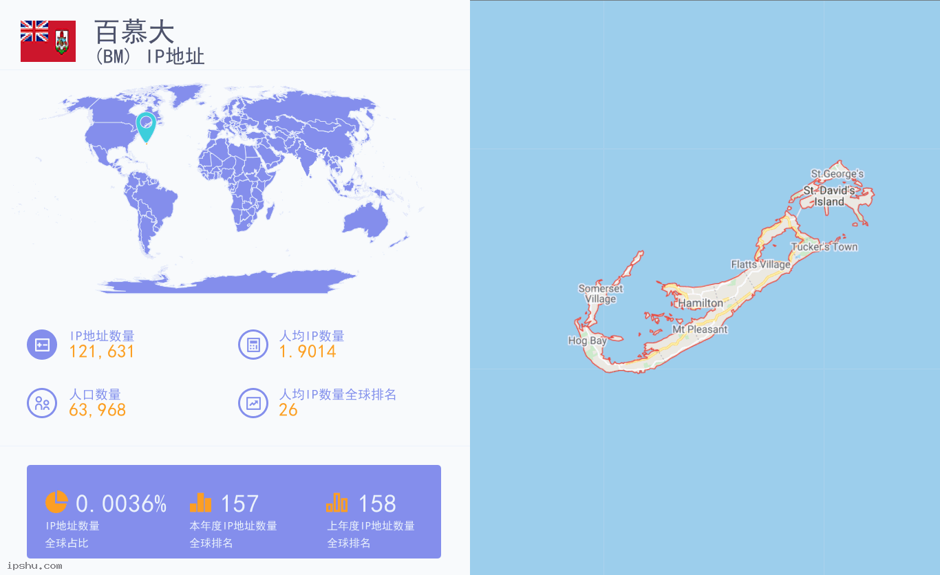 Bermuda (BM) IP Address