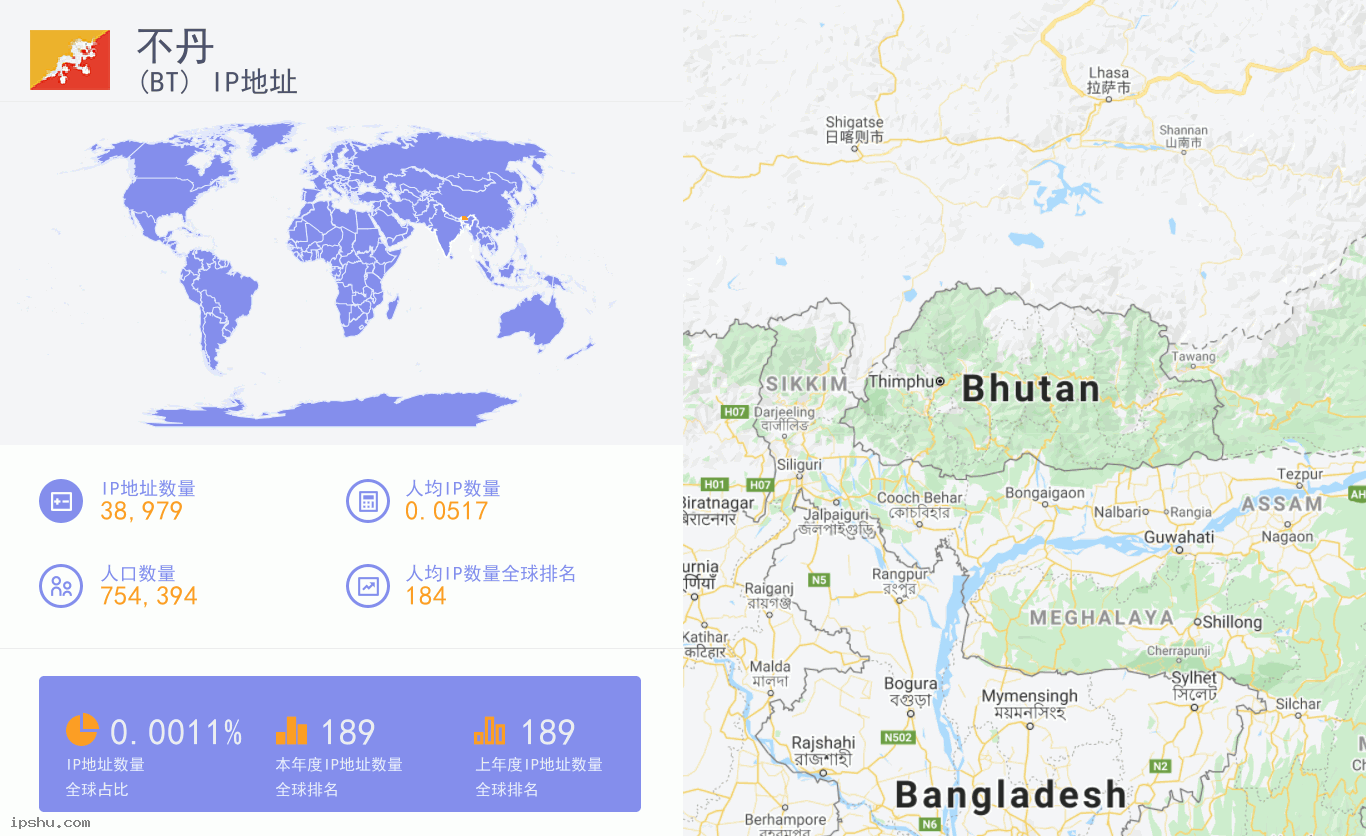 Bhutan (BT) IP Address