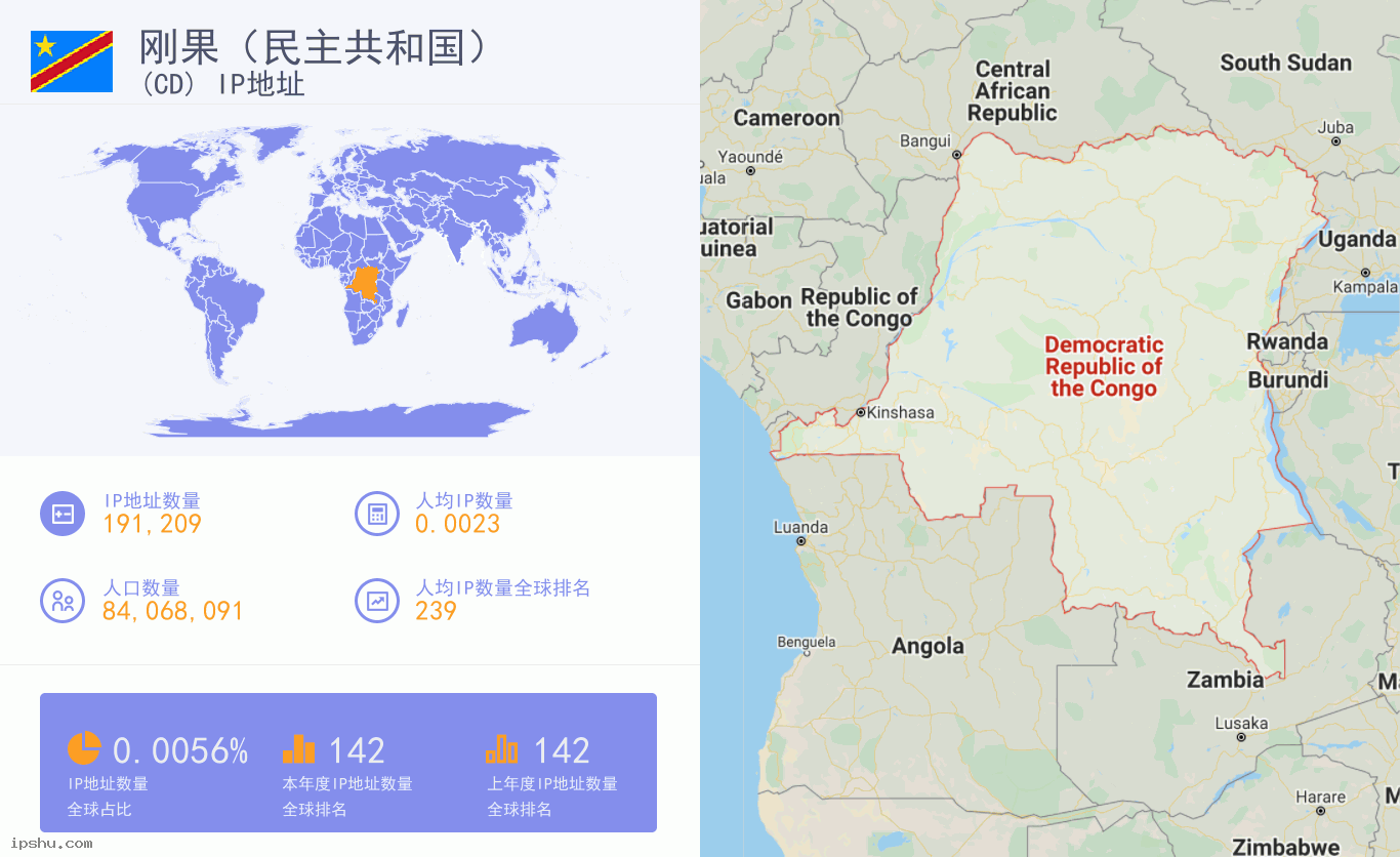 Congo (Democratic Republic of the) (CD) IP Address