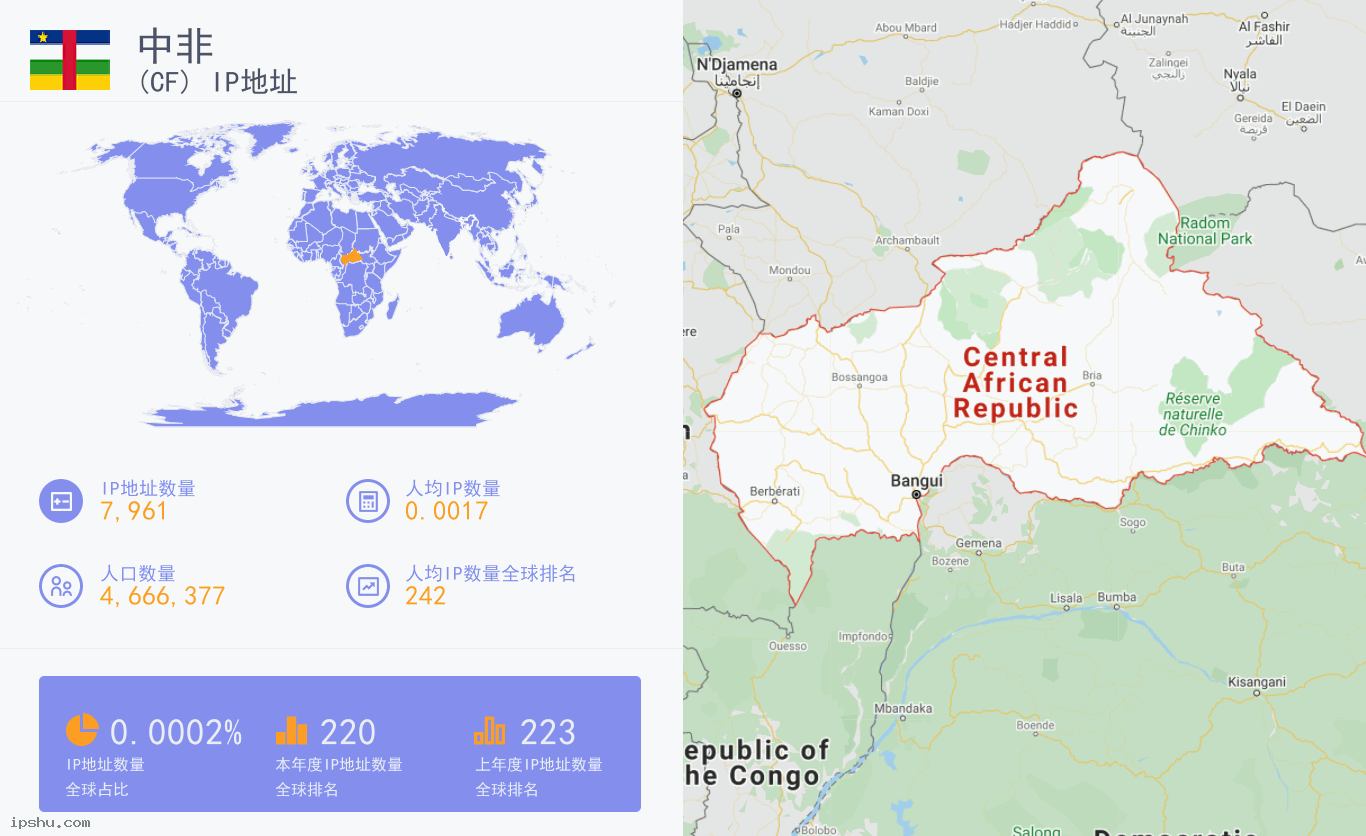 Central African Republic (CF) IP Address