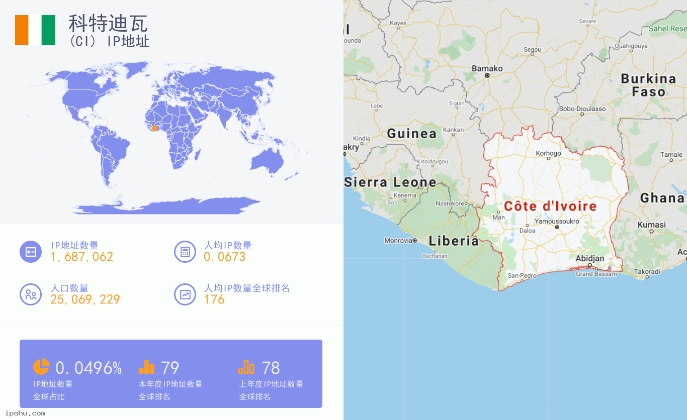 Cote d'Ivoire (CI) IP Address