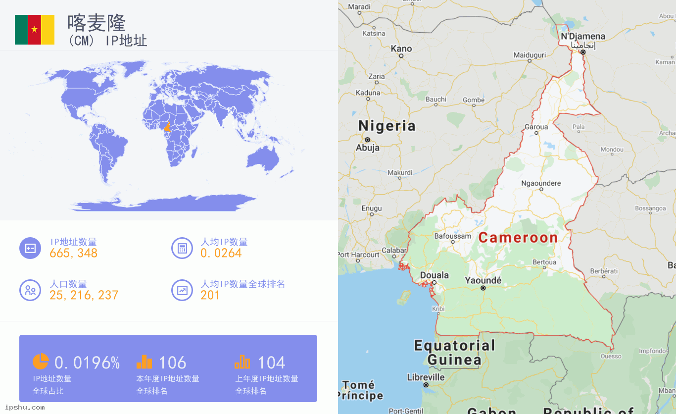 Cameroon (CM) IP Address