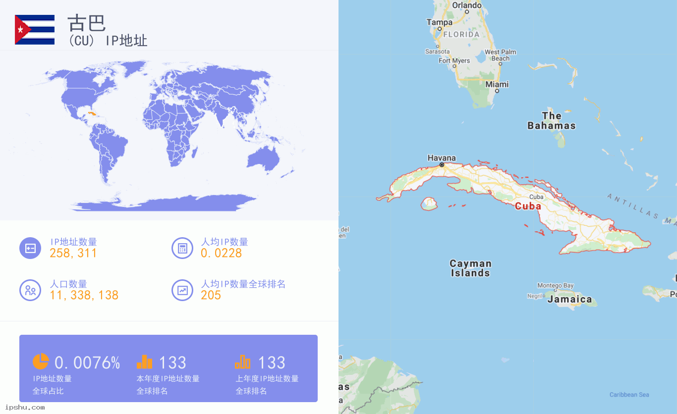 Cuba (CU) IP Address