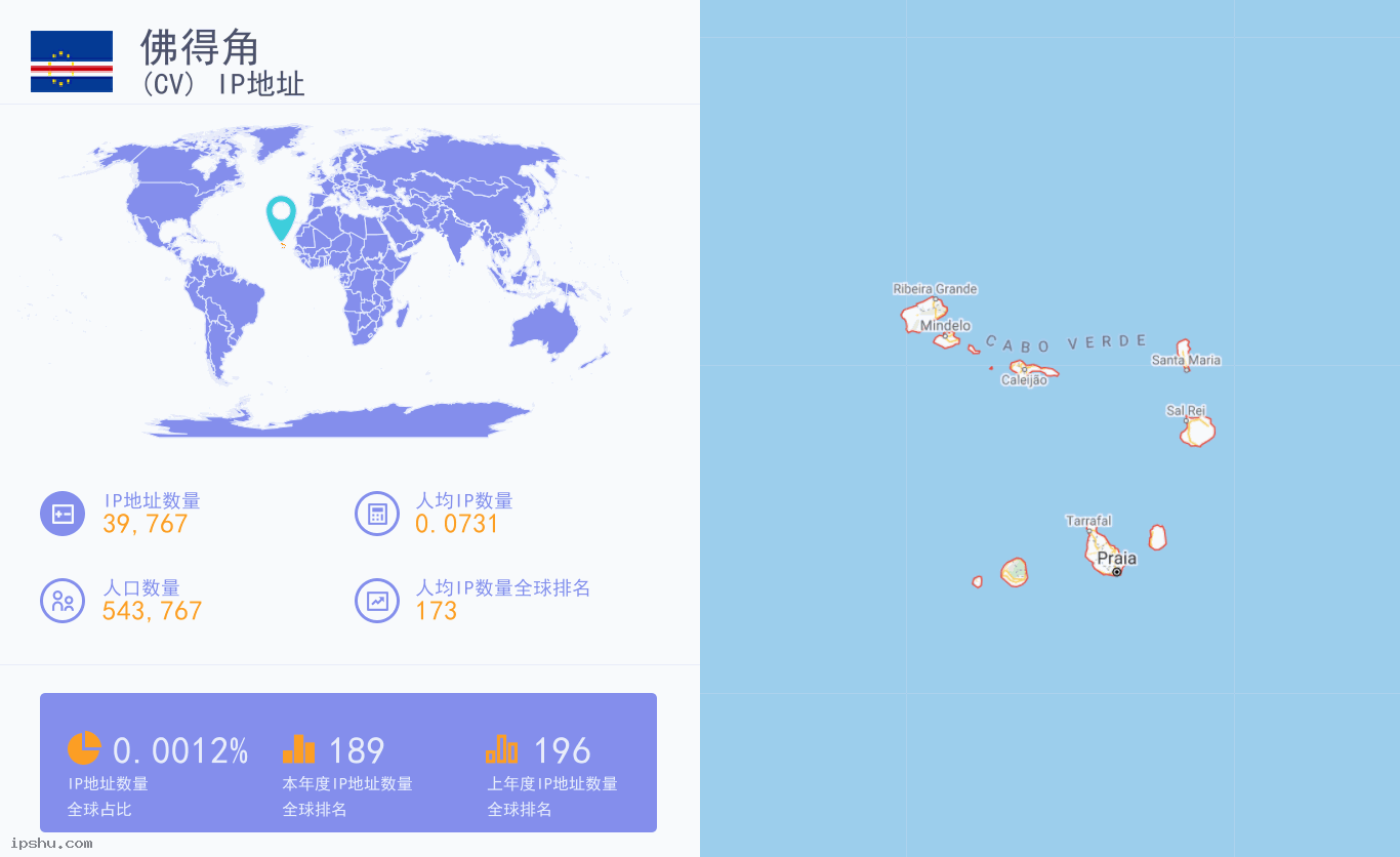 佛得角 (CV) IP地址 Cabo Verde (CV) IP Address
