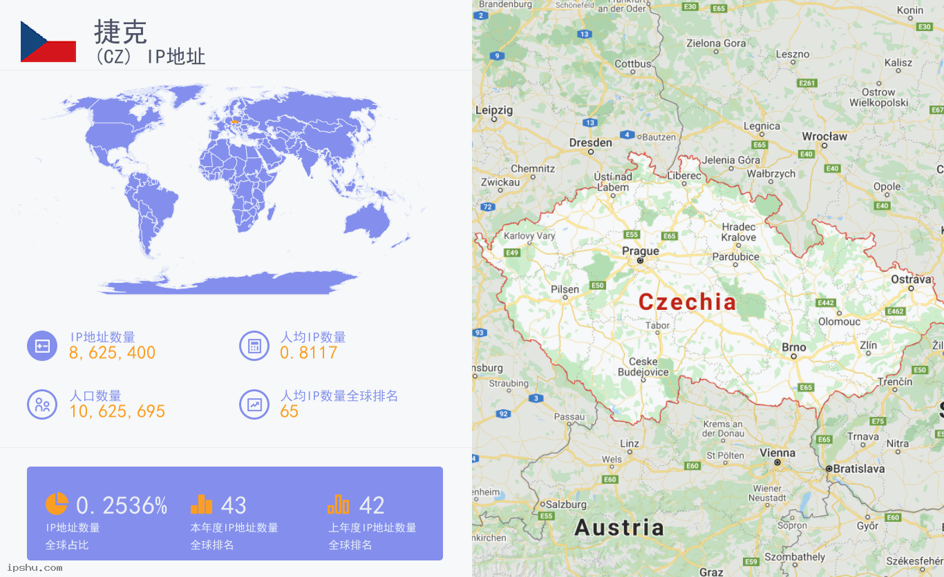Czechia (CZ) IP Address