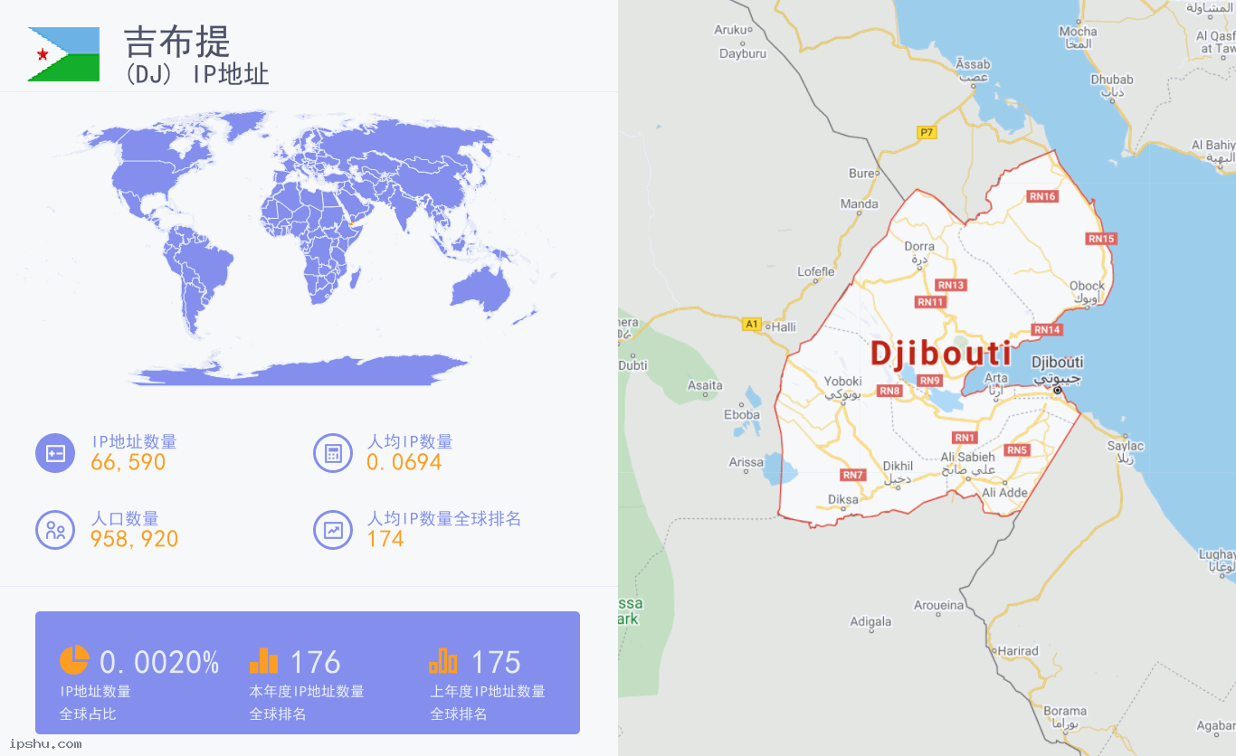 Djibouti (DJ) IP Address