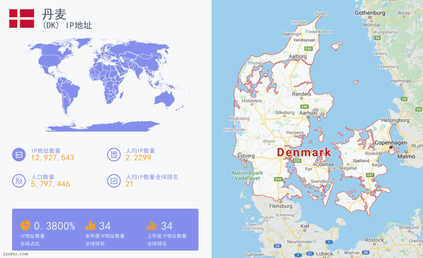 Denmark (DK) IP Address