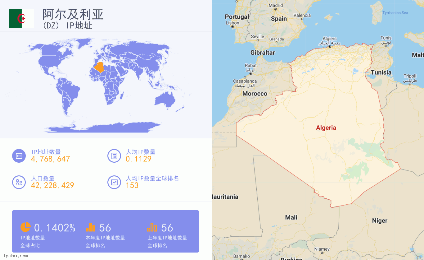 Algeria (DZ) IP Address