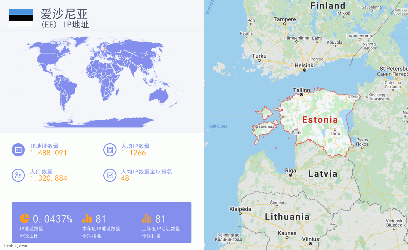 Estonia (EE) IP Address