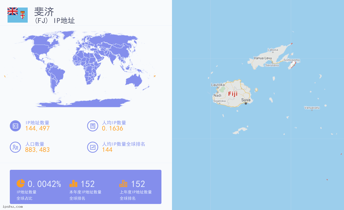 Fiji (FJ) IP Address
