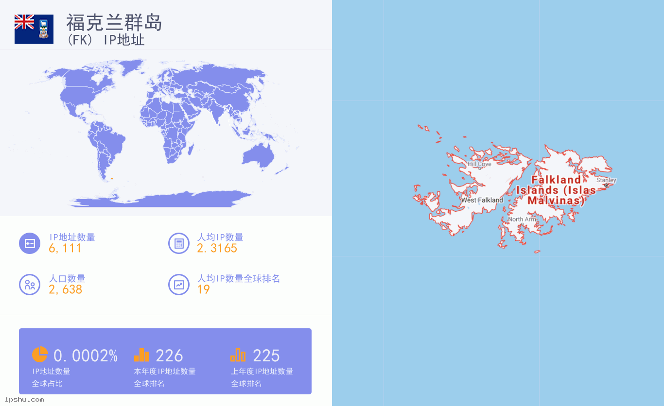 Falkland Islands (Malvinas) (FK) IP Address