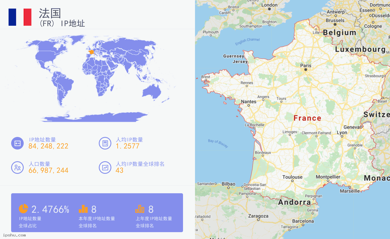France (FR) IP Address