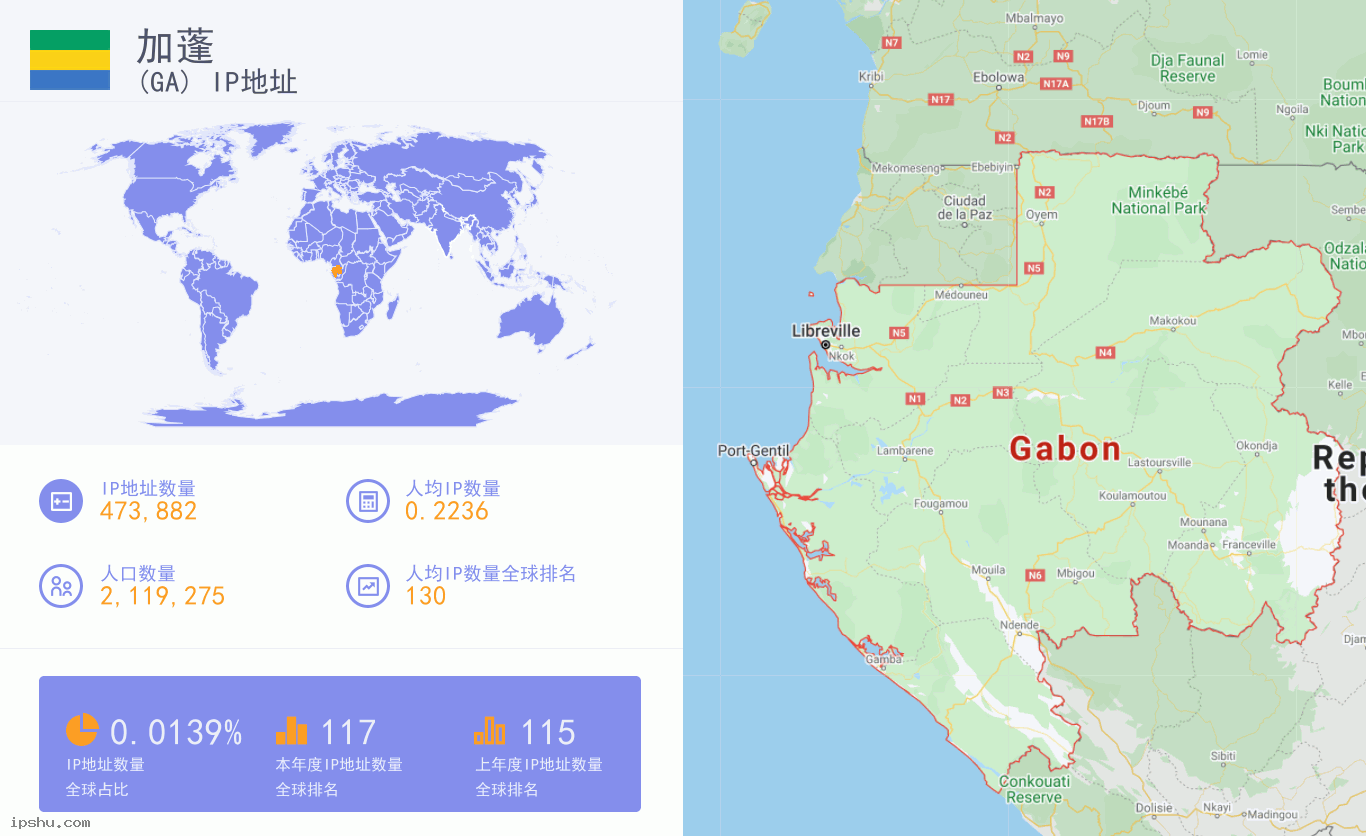 Gabon (GA) IP Address
