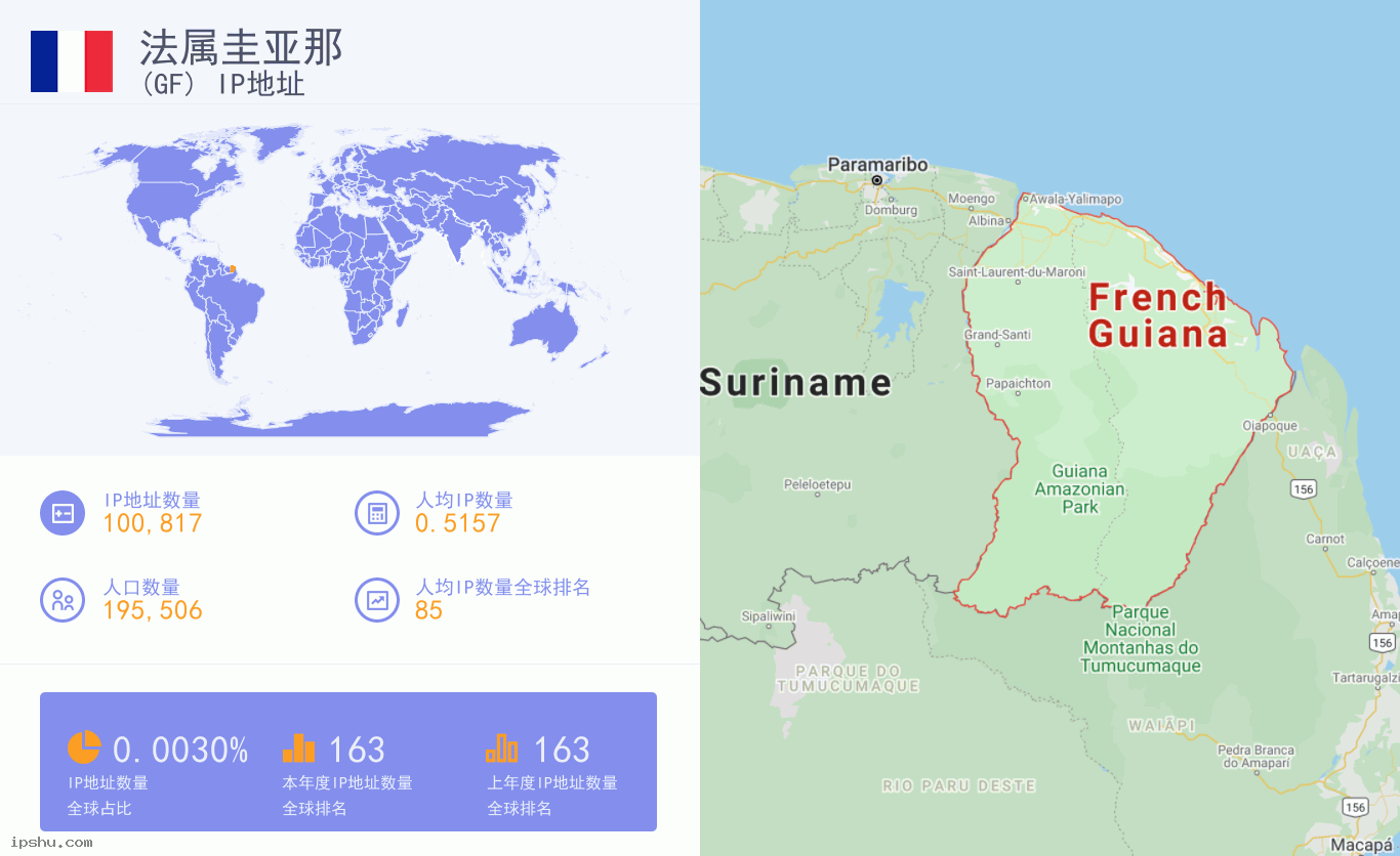 French Guiana (GF) IP Address