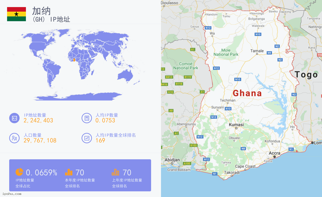 Ghana (GH) IP Address