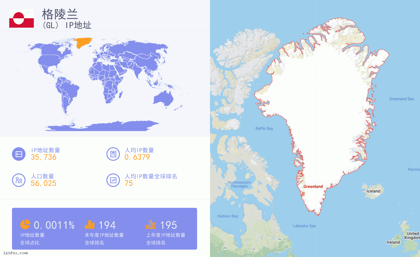 Greenland (GL) IP Address