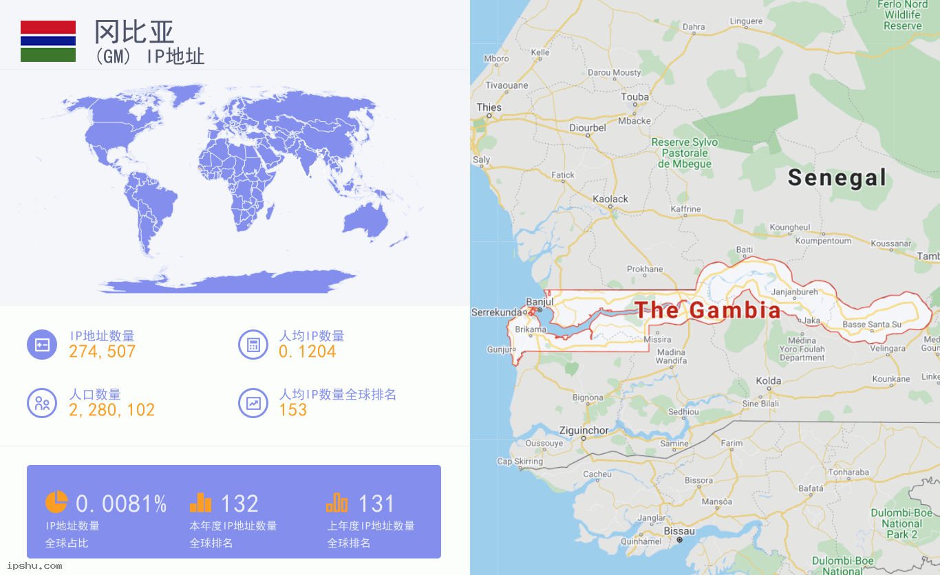 Gambia (GM) IP Address