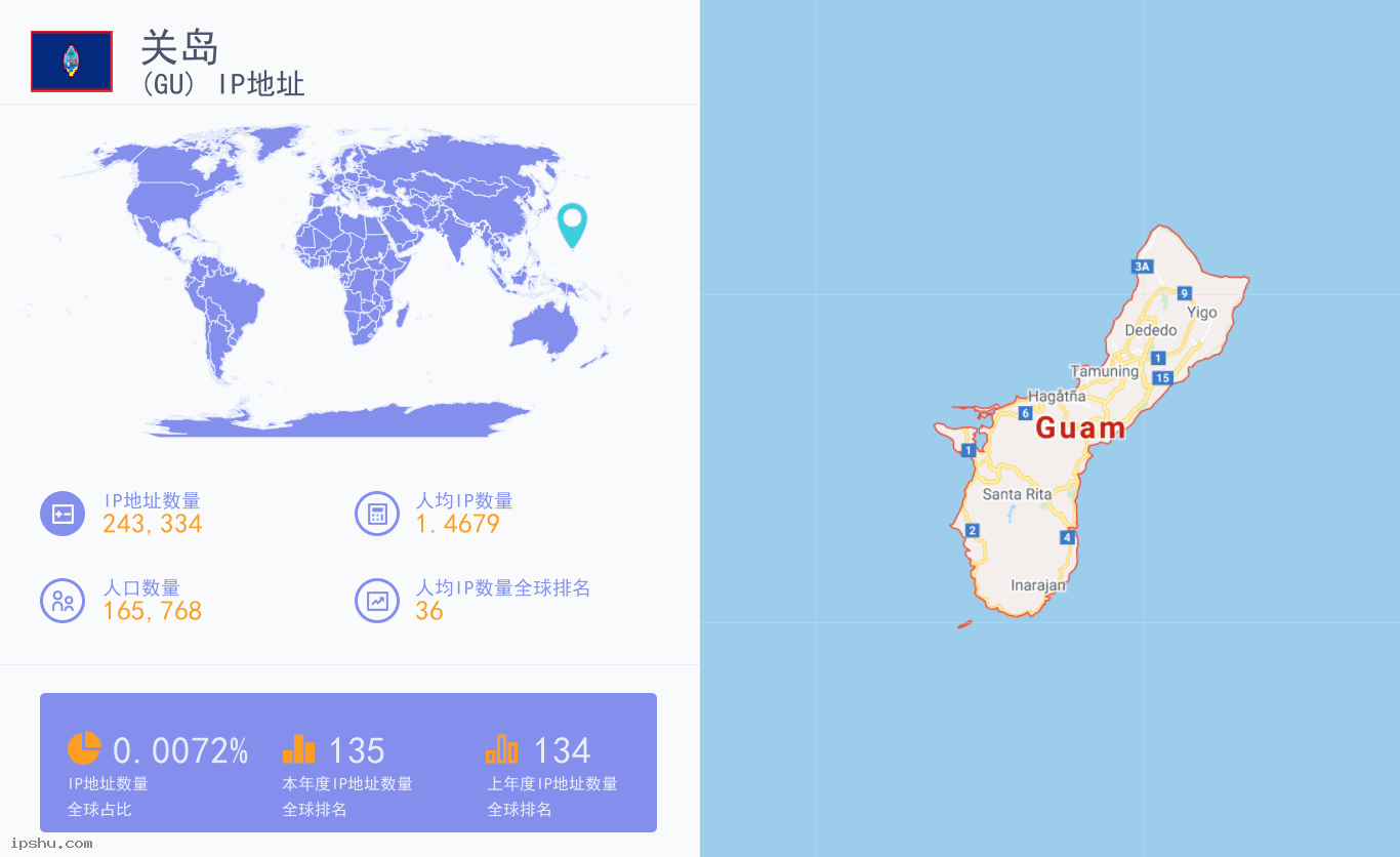 Guam (GU) IP Address
