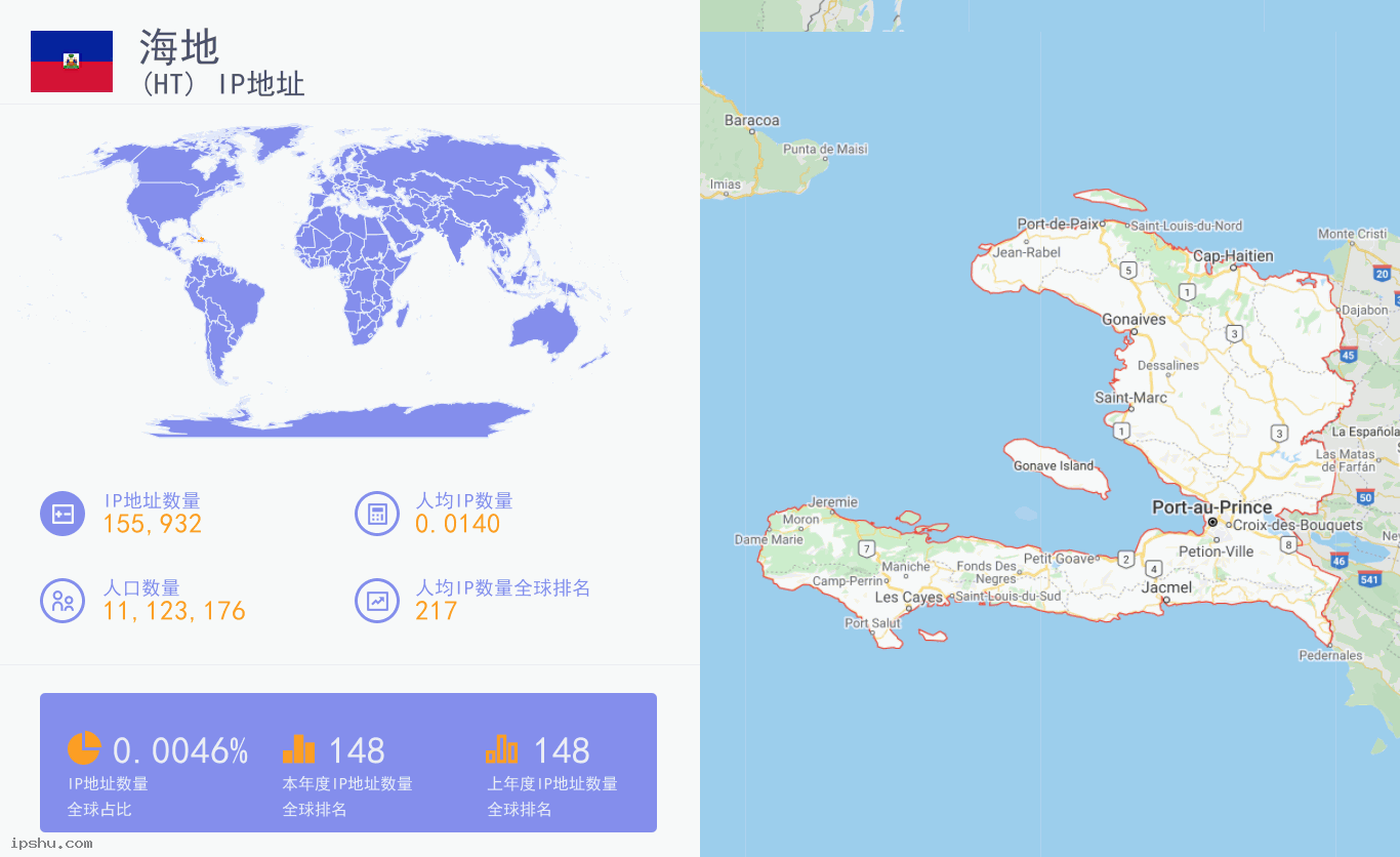 Haiti (HT) IP Address