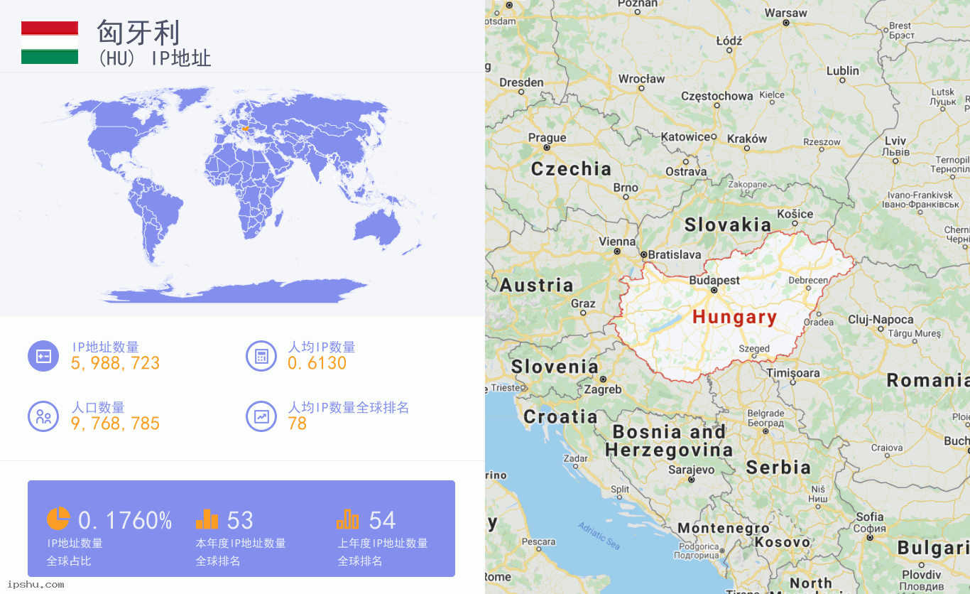 Hungary (HU) IP Address