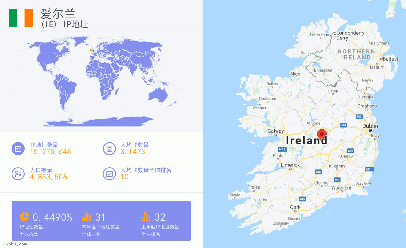 Ireland (IE) IP Address