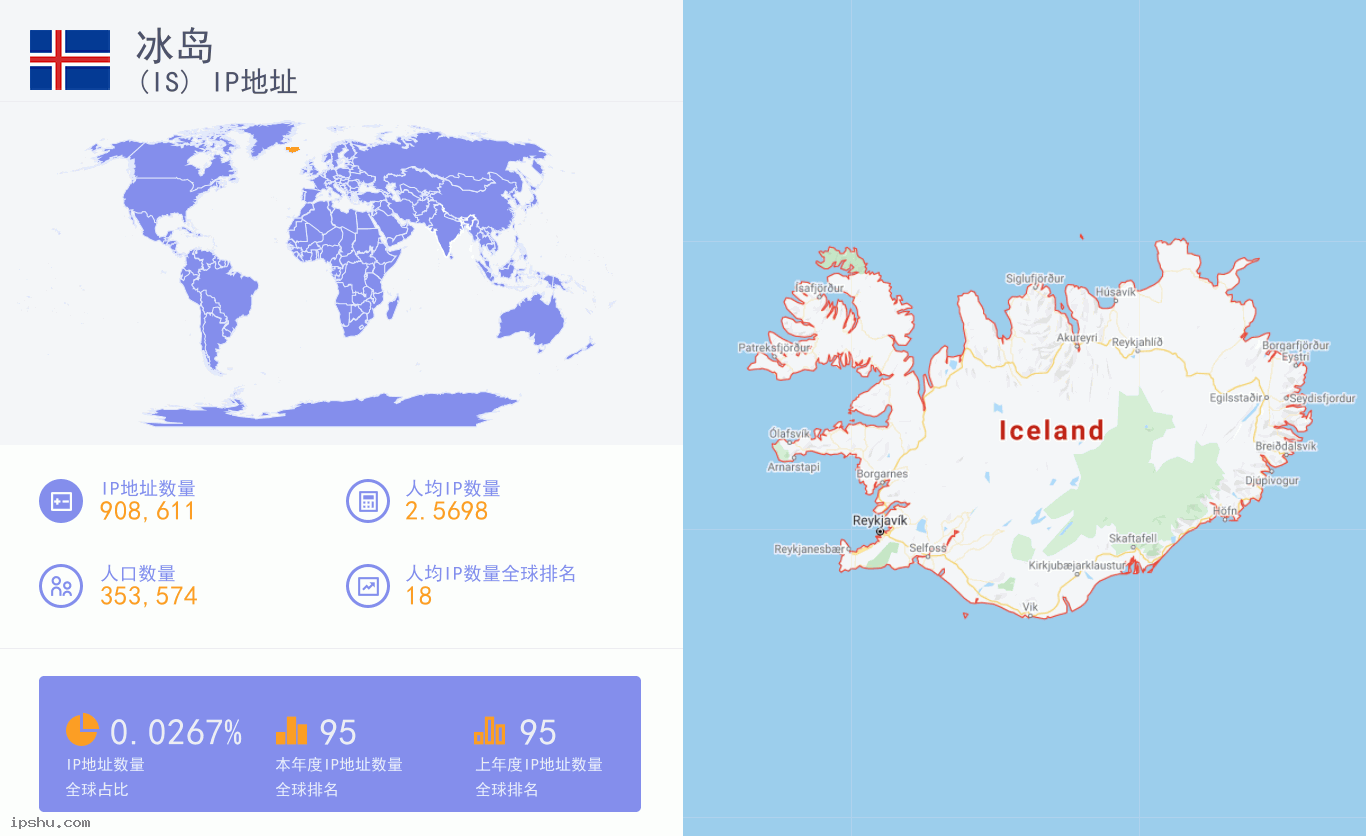 Iceland (IS) IP Address