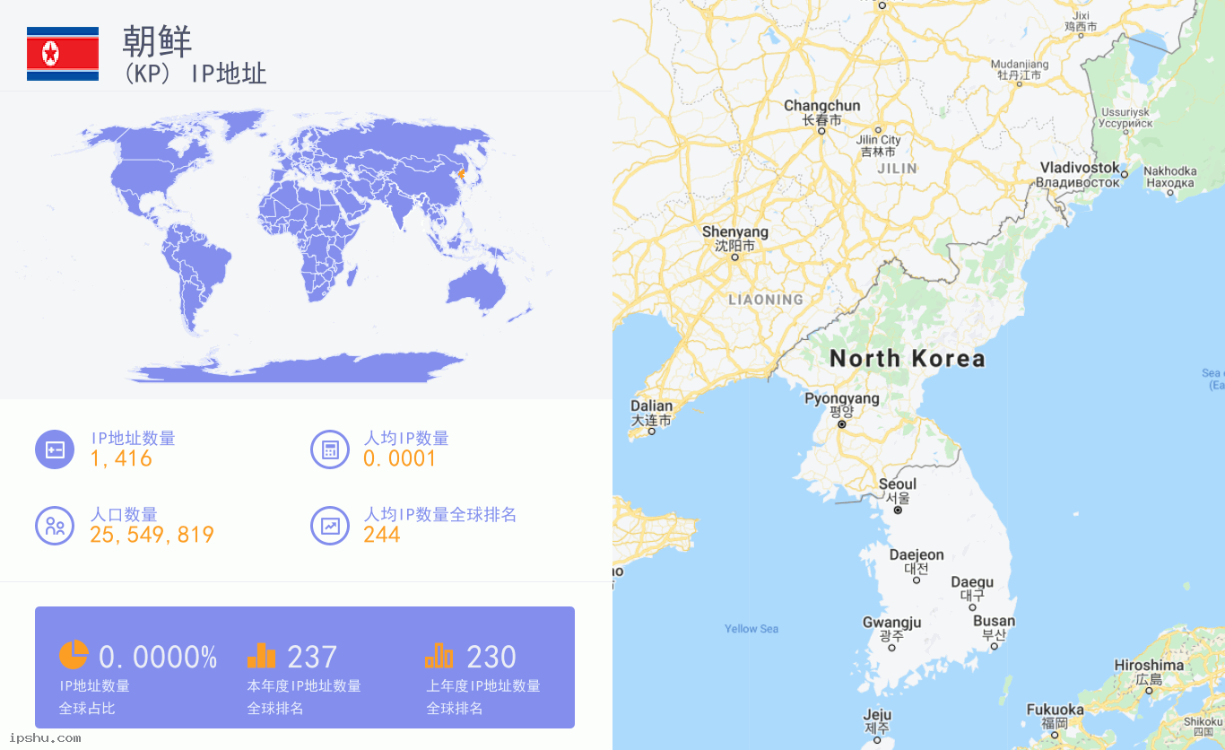 Korea (Democratic People's Republic of) (KP) IP Address
