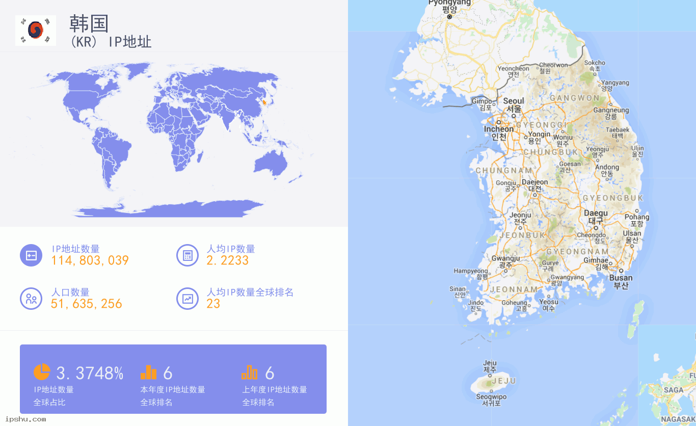 Korea (Republic of) (KR) IP Address