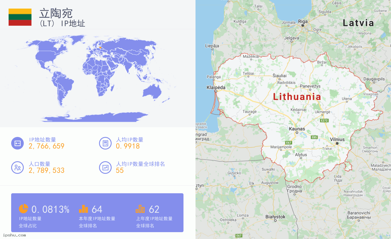 Lithuania (LT) IP Address