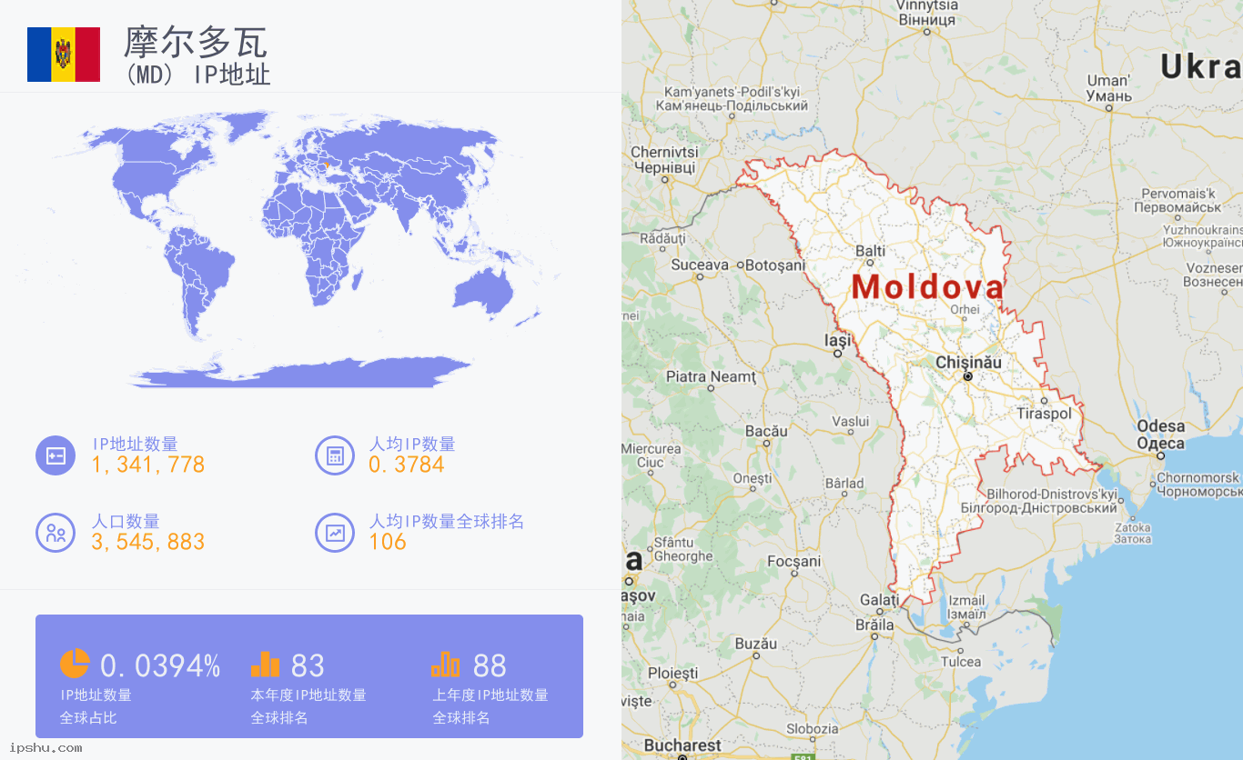 Moldova (Republic of) (MD) IP Address