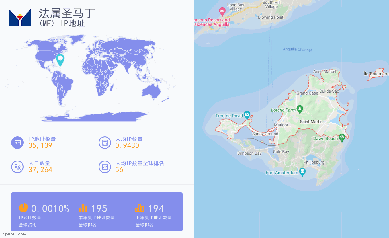 Saint Martin (French Part) (MF) IP Address