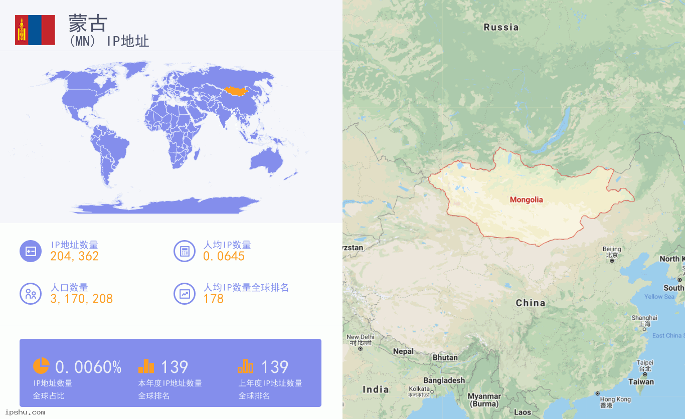 Mongolia (MN) IP Address