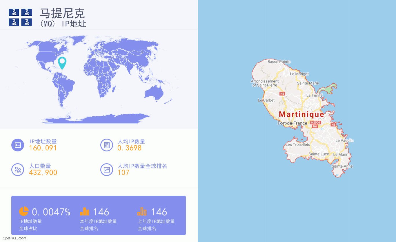 Martinique (MQ) IP Address